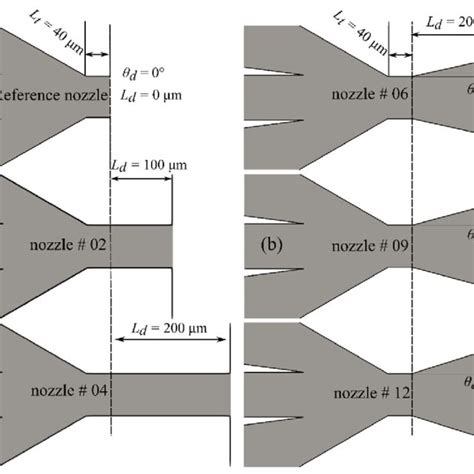 Pdf Alternative Geometric Arrangements Of The Nozzle Outlet Orifice