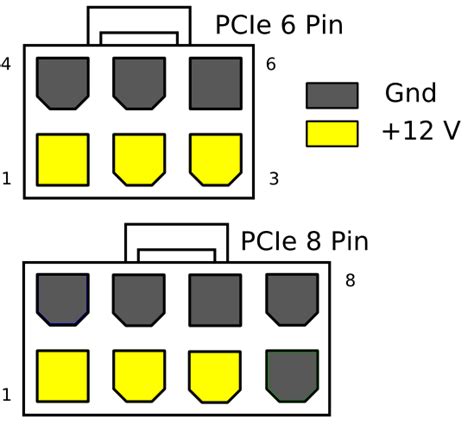 Graphics Card PCI-E 6-Pin & 8-Pin Connectors Explained