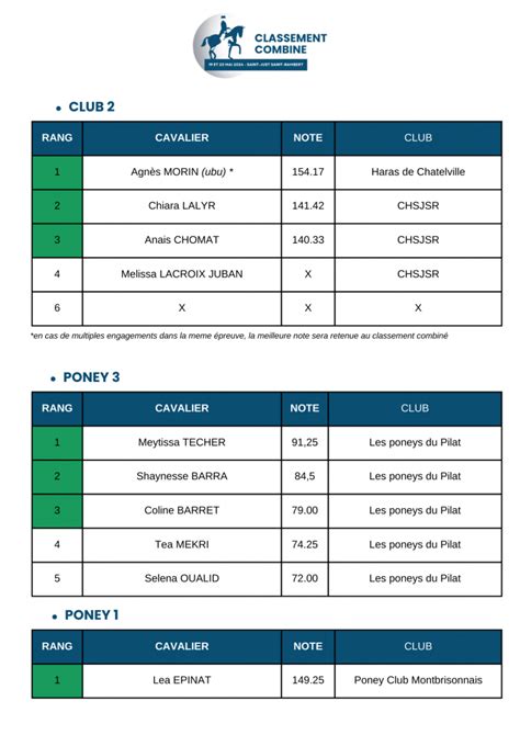 Club Hippique de Saint Just Saint Rambert Combiné de Pentecôte 2024