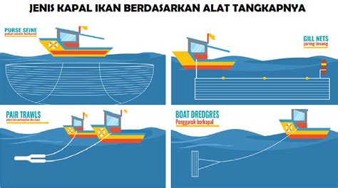 Jenis Alat Tangkap Kapal Ikan Beserta Gambarnya Ilmu Kapal Dan Logistik