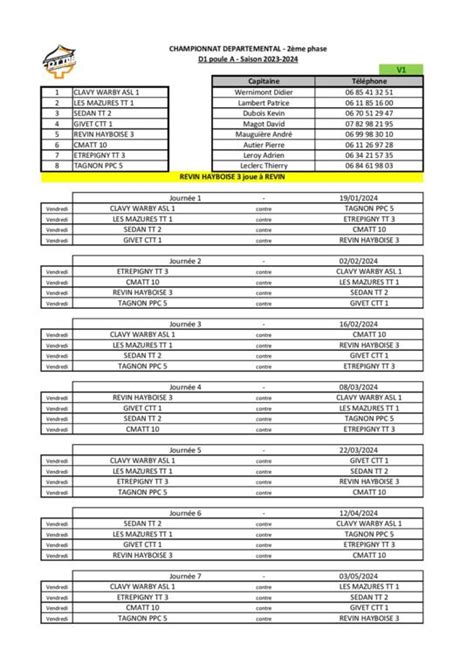 Poules Phase Du Championnat Par Quipes V Comite Des