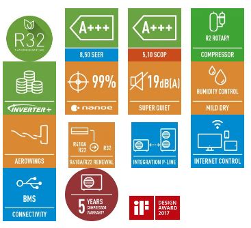 Panasonic Klima Inverter Etherea Kit Z Vke Wifi Bela Klimauredjaji