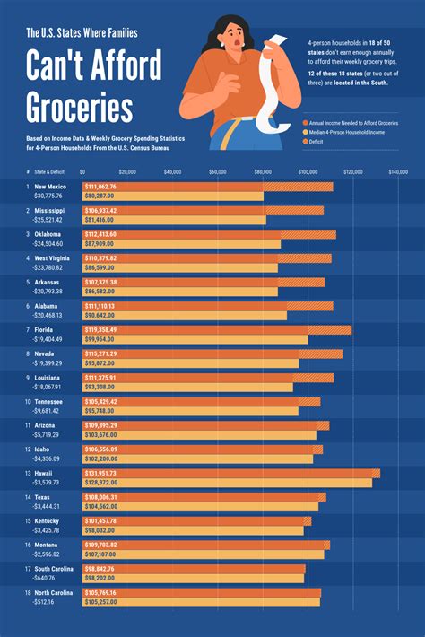Hours Workers Need to Clock to Afford Groceries - United Way NCA