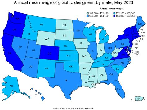 Graphic Designer Salary