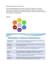 Understanding Hofstede S National Cultures Theory Exploring The