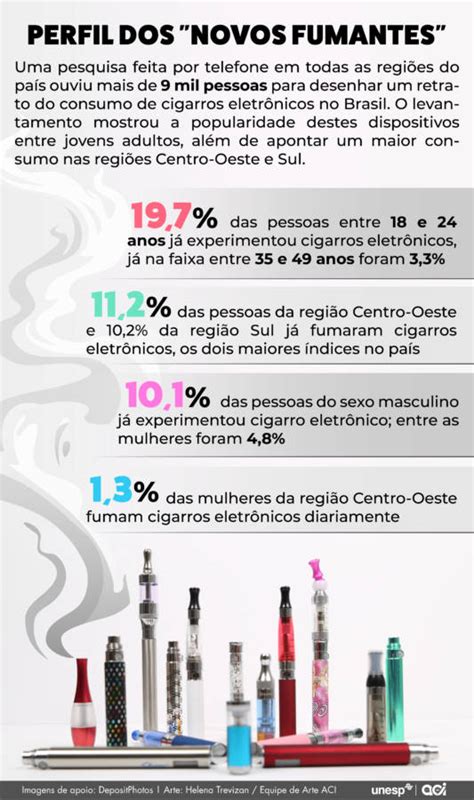 Jornal Da Unesp Popularidade De Cigarro Eletr Nico Entre Jovens