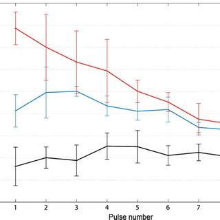 Comparison Of Interpulse Impedance Evolution Real And Imaginary Part