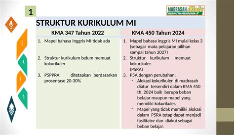 Perbedaan Kma Dan Kirim Pptx