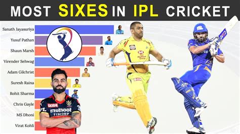 Top Batsmen With Most Sixes In Ipl History Youtube