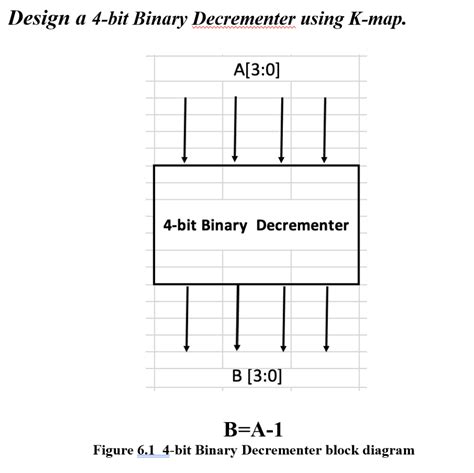 Solved Design a 4-bit Binary Decrementer using K-map. B=A−1 | Chegg.com