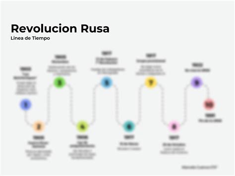 SOLUTION Revolucion Rusa Linea De Tiempo 1 Studypool