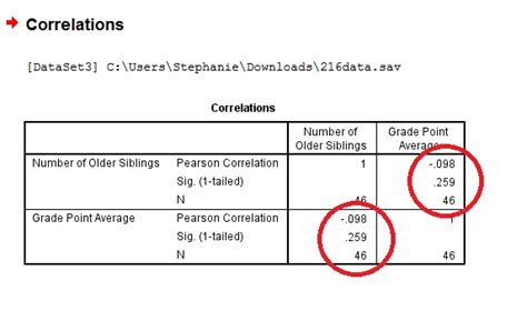 Pearson Correlation Formula - TRUNG TÂM GIA SƯ TÂM TÀI ĐỨC - HOTLINE: 091 6265 673