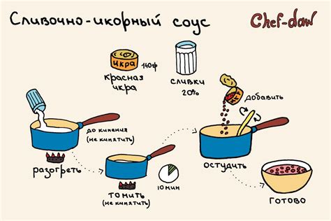 Сливочно-икорный соус | Sauce recipes, Chef, Recipes