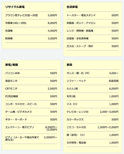 引っ越し日までもうわずか！処分までの期間別、不用品処分の方法と相場をまとめてみたよ 引っ越し見積もりは引越しラクっとnavi