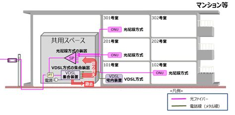 「光配線方式」と「vdsl Lan配線方式」が併設されている建物における「フレッツ 光ネクスト マンションタイプ Vdsl Lan配線方式」等の新規申込受付の終了について お知らせ・報道