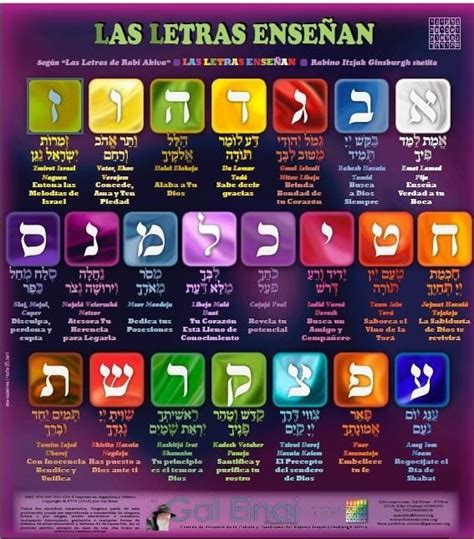 24 Ideas De Hebreo Hebreos Letras En Hebreo Nombres De Dios Images