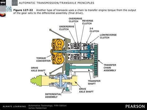 Ppt Automatic Transmissiontransaxle Principles Powerpoint