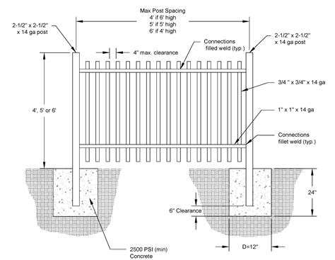 Garden Plan Building A Fence