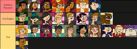 Total Drama Villains With 55 Of The Vote Lightning Is Out Fandom