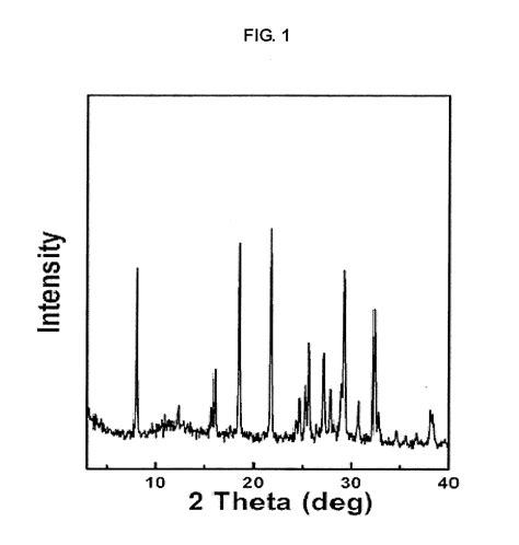 Method For Preparing Silicate Phosphor And The Silicate Phosphor