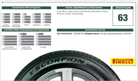 Автошина 235/55 R19 105V XL PIRELLI Scorpion Verde - КОЛЕСА БАЙ Шины и ...