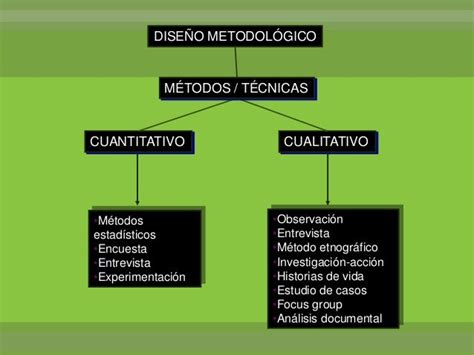 Diseno Metodologico De La Investigacion Ejemplos Nuevo Ejemplo