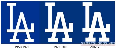 The Origin of the Dodgers Interlocking LA Logo – SportsLogos.Net News