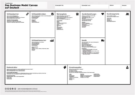 Das Business Model Canvas Dein Geschäftsmodell auf einer Seite