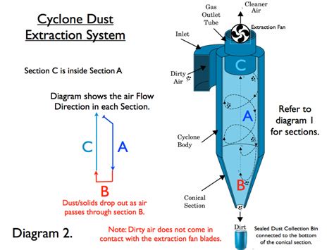 Cyclone Dust Collector Jiangsu Palmary Eco Technology Co Ltd