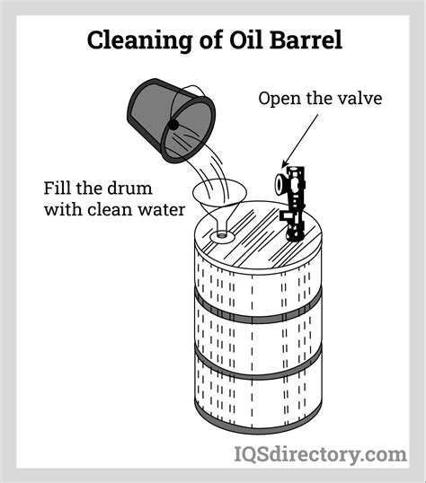 Plastic Barrels What Is It How Is It Used Types Applications