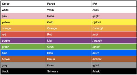 Farben Auf Englisch Inkl Beispielen Audio Sprachheld