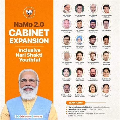 Modi Cabinet Expansion 2021 Full List Of Ministers यहां देखें नए