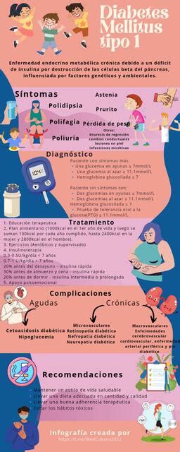 Infograf A Diabetes Wps Office Mar A Fernanda Gonz Lez Udocz