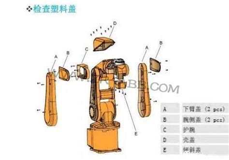 Abb机器人irb1200维护保养周期abb机器人维修工业机器人保养伺服电机维修示教器维修广州abb机器人维修