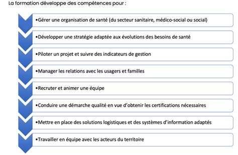 Master Management Parcours Management Des Organisations Sanitaires Et