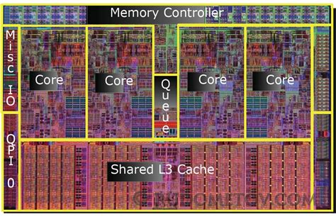 Очередной процессор Intel (часть 2) | Rudometov.COM