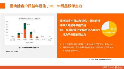 城市新中产保险消费生态报告：80、90后的人物保险画像分析 知乎