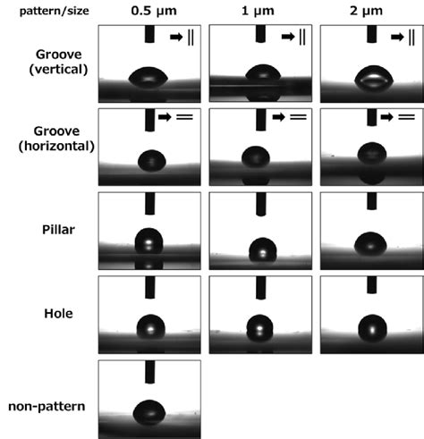 Contact Angle Images For The Micro Nanopatterned PLGA Membranes