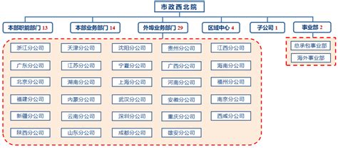 50家设计院的组织调研，看到了什么？ 管理