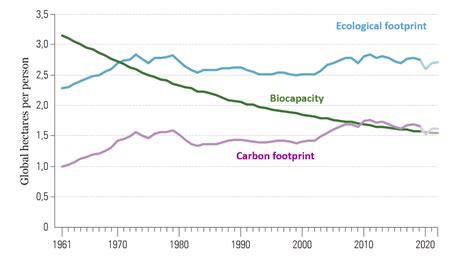 World Investors Gear Up Action To Combat Biodiversity Loss And Related Risks Esg