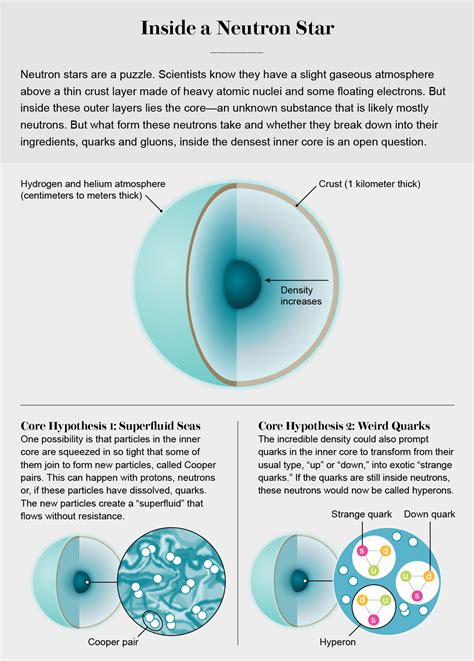 Neutron Stars: Nature's Weirdest Form of Matter - Scientific American