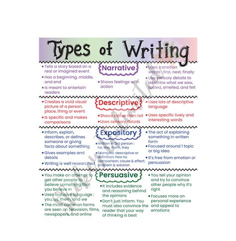 Types of Writing Anchor Chart With Lamination, Classroom Learning Posters, Types of Writing ...