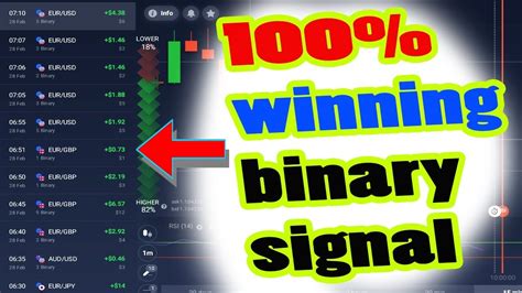 100 Winning Binary Signal Free And Paid Iq Option Olymp Trade Binary