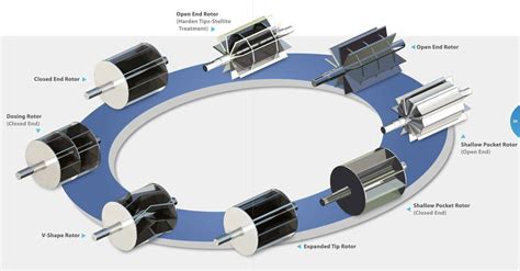 FAQ about Rotary Valve - Taiwan Control Valve