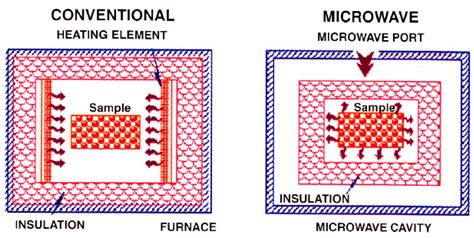 Metals Free Full Text Microwave Rapid Sintering Of Al Metal Matrix