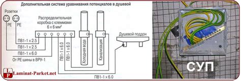 Коробки уравнивания потенциалов (КУП): монтаж, схема, подключение
