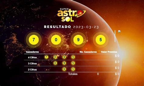 Astro Sol de hoy jueves Resultado del último sorteo del 23 de marzo 2023