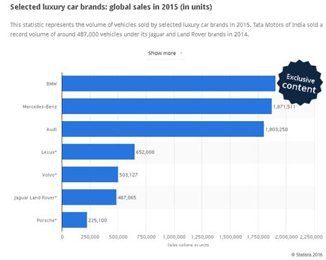 Mercedes Benz Positioned To Profit From China S Luxury Car Market Growth Otcmkts Mbgaf