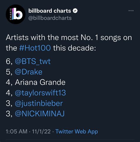 BTS Jadi Artis Dengan Lagu Terbanyak Yang Puncaki Billboard Hot 100 Dekade Ini