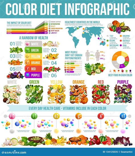 Rainbow Diet Healthy Nutrition Infographic Stock Vector Illustration